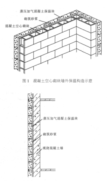 雷山蒸压加气混凝土砌块复合保温外墙性能与构造